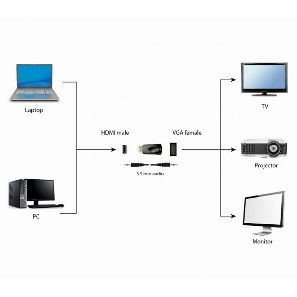 Перехідник HDMI (M) - VGA (F), Cablexpert, Black, 3.5 мм для передачі звуку (A-HDMI-VGA-02) - 3