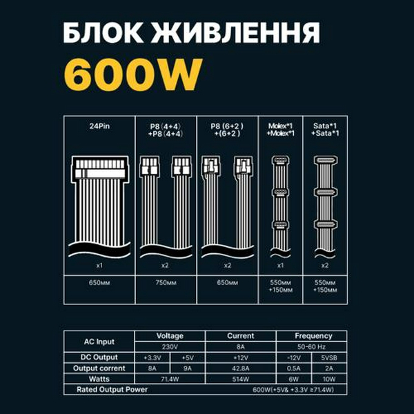 Блок живлення 600 Вт, GTL Gaming Star, Black, 120 мм, 2xMolex / 4xSATA / 2x6+2-pin / 2x4+4-pin / 1x20+4-pin, захист SCP / OCP / OVP / UVP (GTLGS600BK) - 6